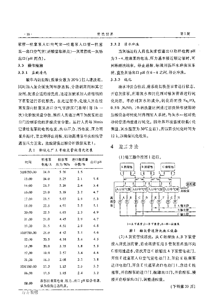 火力發(fā)電廠長距離輸灰管道化學清洗_頁面_3.png