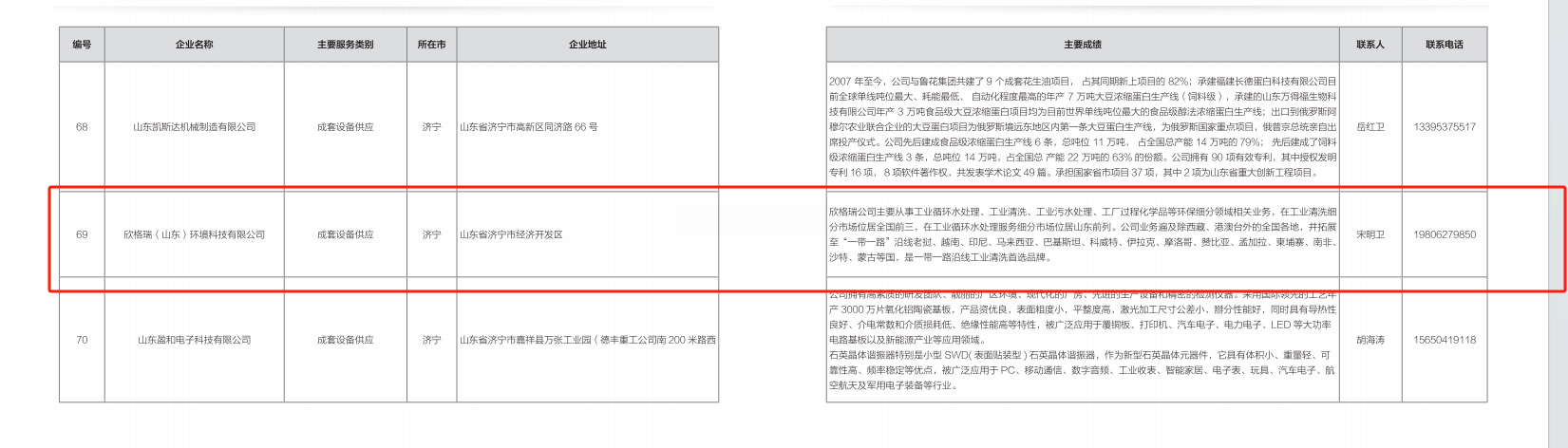 欣格瑞公司成功入選2024年山東省“優(yōu)秀設(shè)備供應(yīng)商、技術(shù)改造和數(shù)字化轉(zhuǎn)型服務(wù)商名單”、“設(shè)備更新和技術(shù)改造解決方案清單”