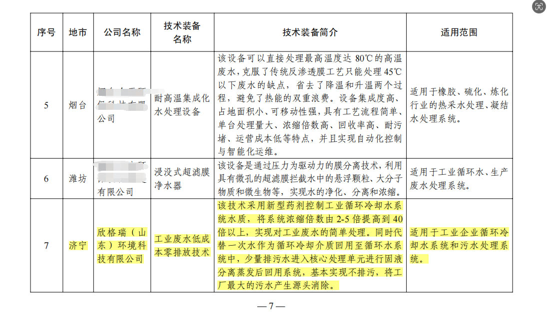 欣格瑞“循環(huán)水電化學除垢設(shè)備”等兩項技術(shù)入選山東省工業(yè)領(lǐng)域先進節(jié)水節(jié)能環(huán)保技術(shù)裝備推廣目錄